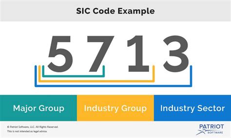 sic code dior|what is a 2 digit sic.